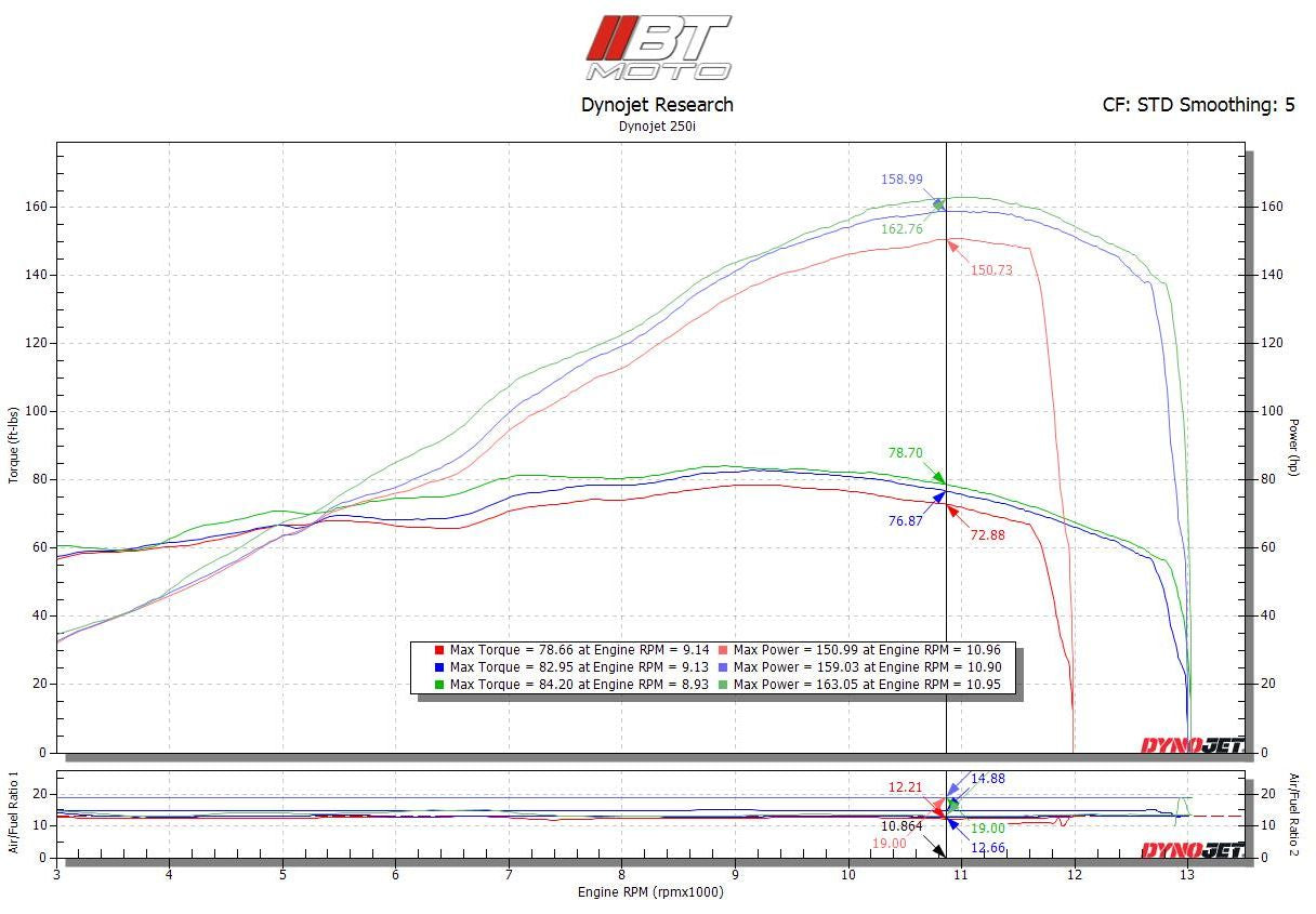 BT Moto (25-26) BMW S1000R Stage 2 ECU Flash Upgrade