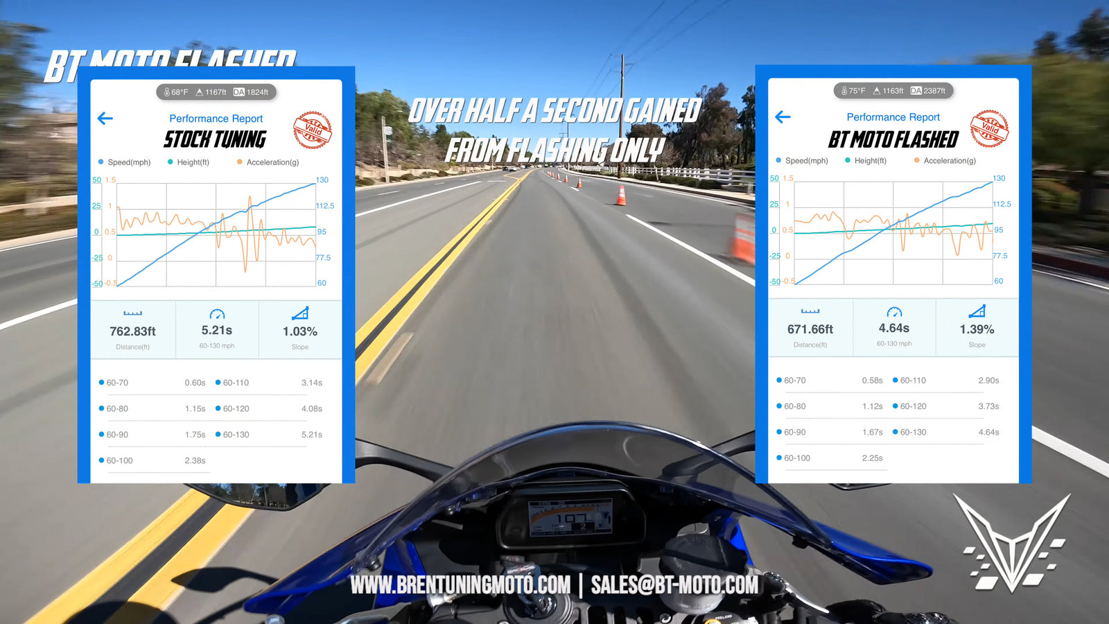 BT Moto (20-26) Yamaha R1 / R1M Stage 1+ ECU Flash With Handheld Tuner