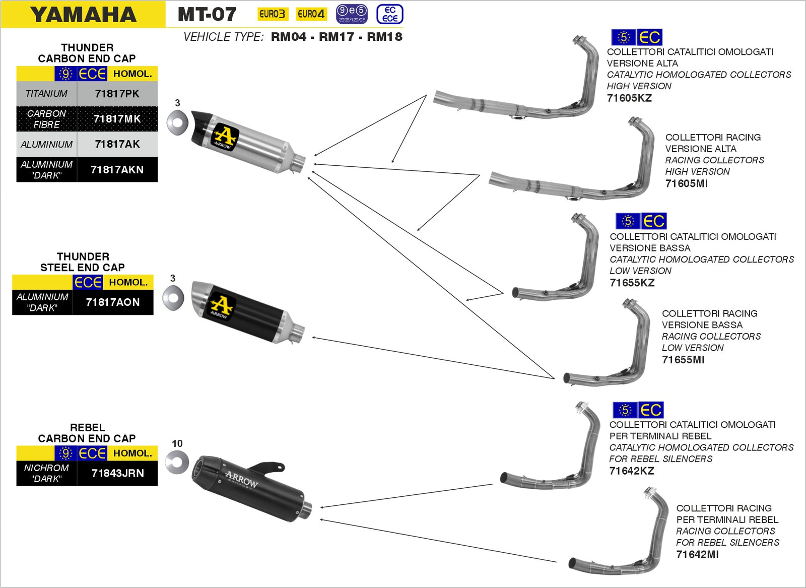 Arrow 71642KZ Catalytic Homologated Headers Kit Low Version For Jet Race Slip Ons - Assembly Diagram