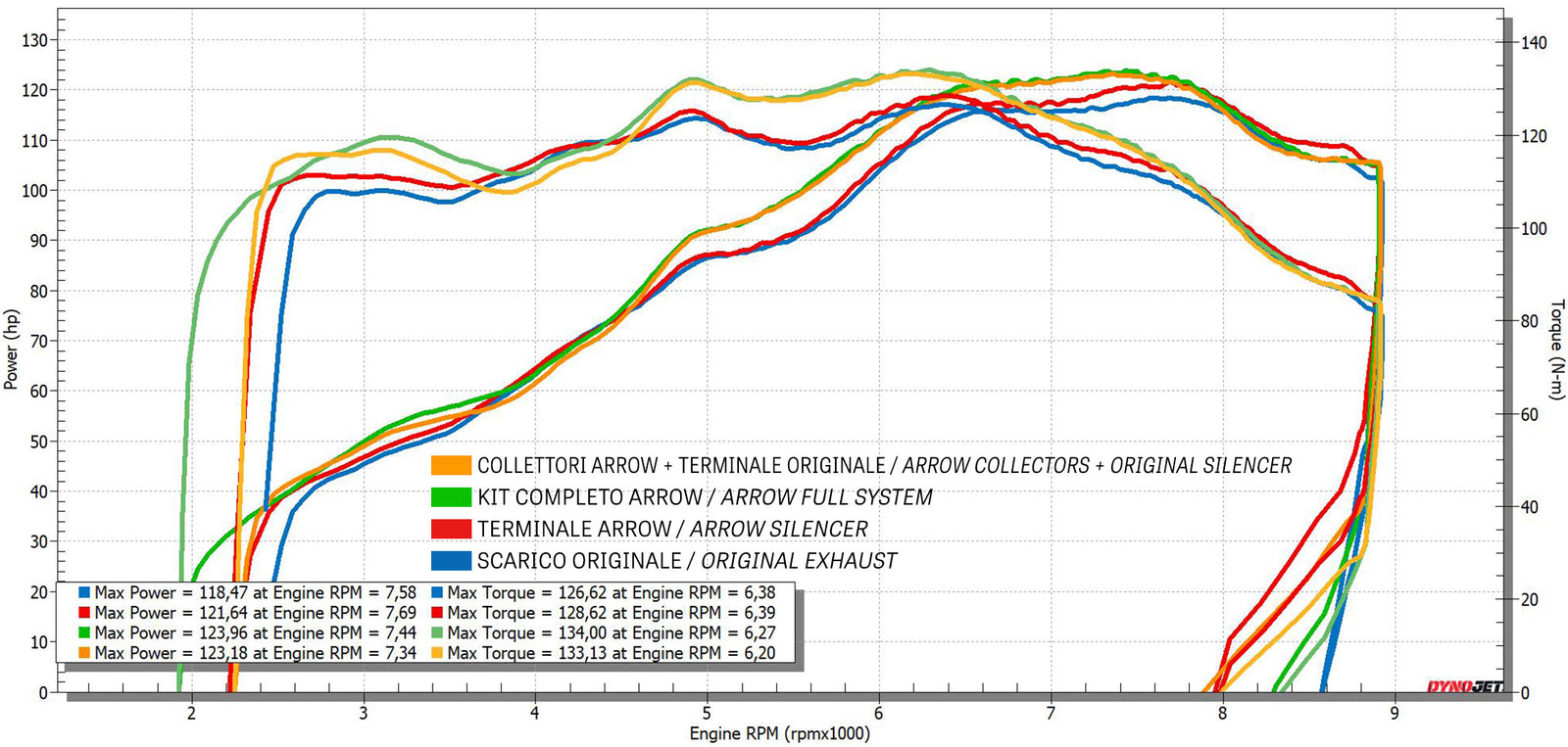 Arrow 71723MI Titanium Racing Headers