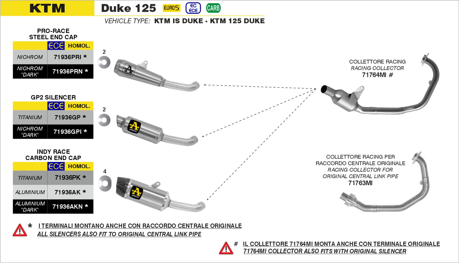 71936GP Gp2 Slip Ons Kit