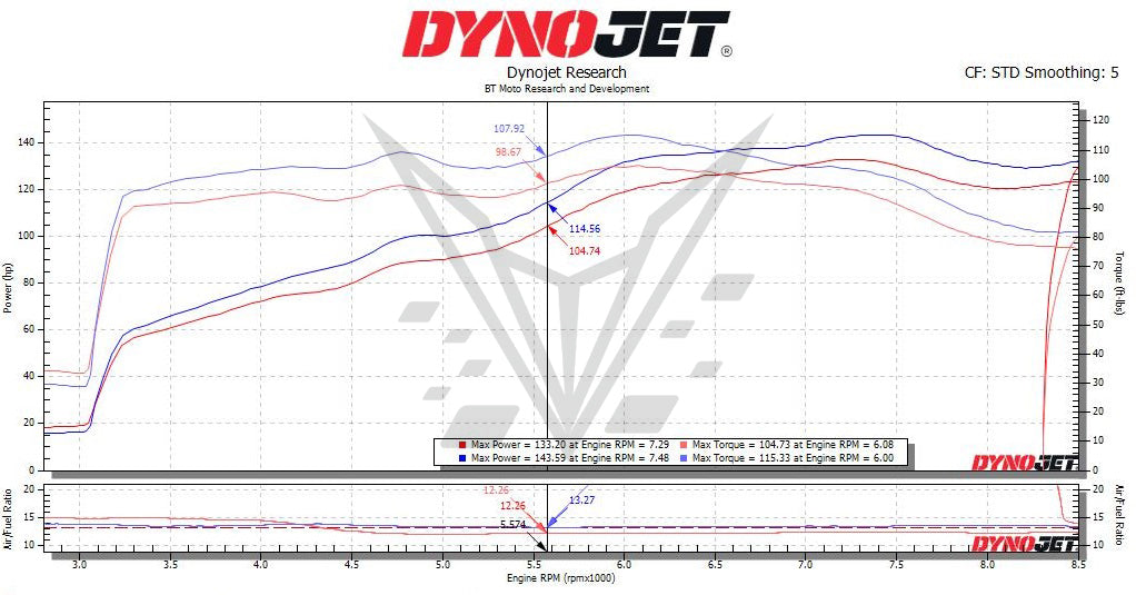 BT Moto BMW R 1300 Stock vs Tuned