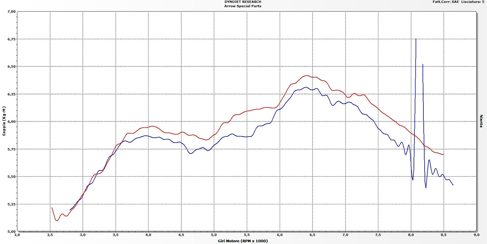 Arrow 71642KZ Catalytic Homologated Headers Kit Low Version For Jet Race Slip Ons - Graph