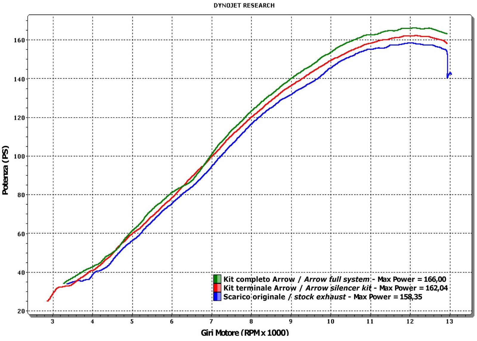 71003GPI Gp2 Dark Slip Ons Kit