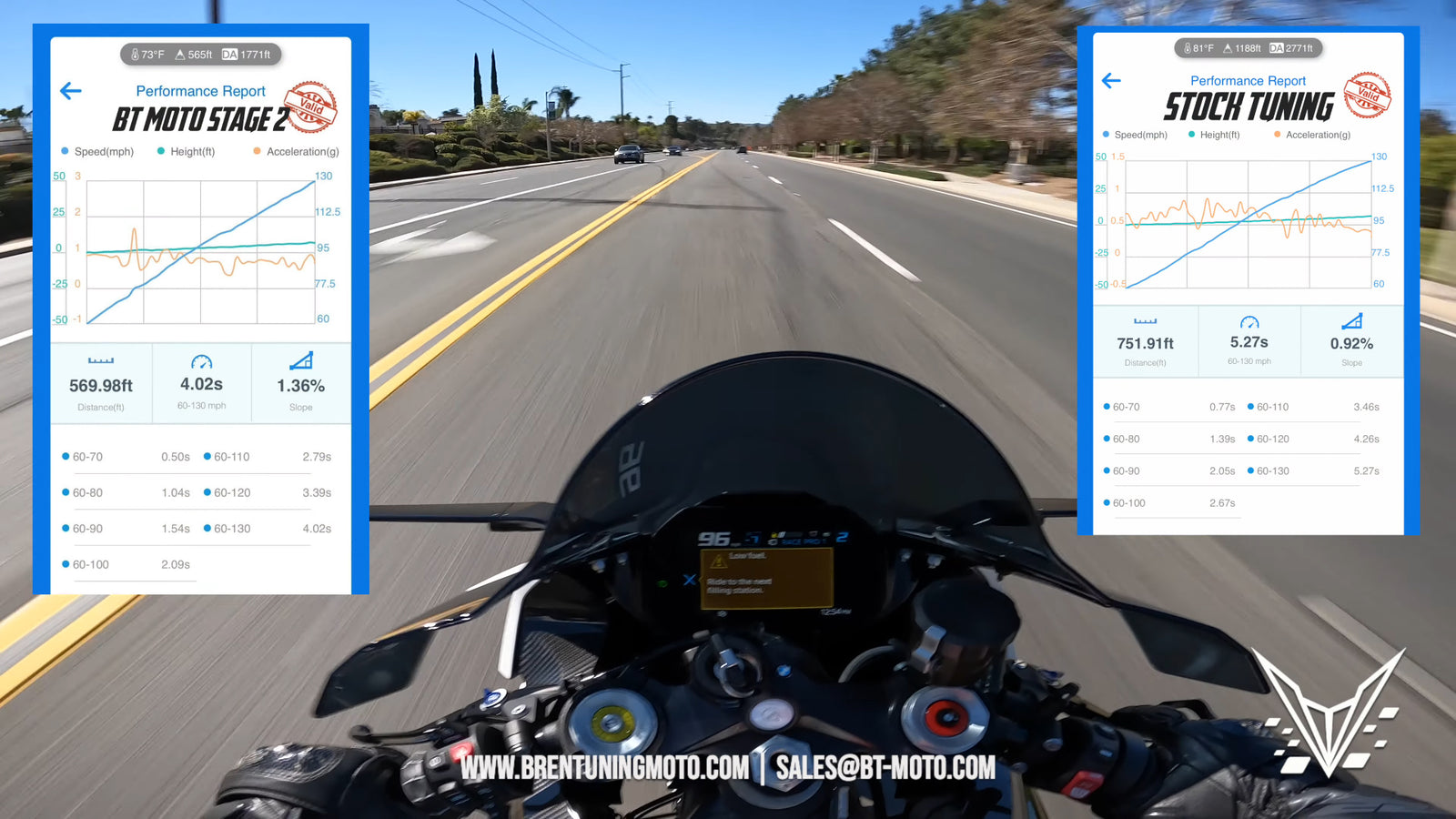 BT Moto (23-24) BMW M1000RR (K66) Stage 2 ECU Flash Upgrade