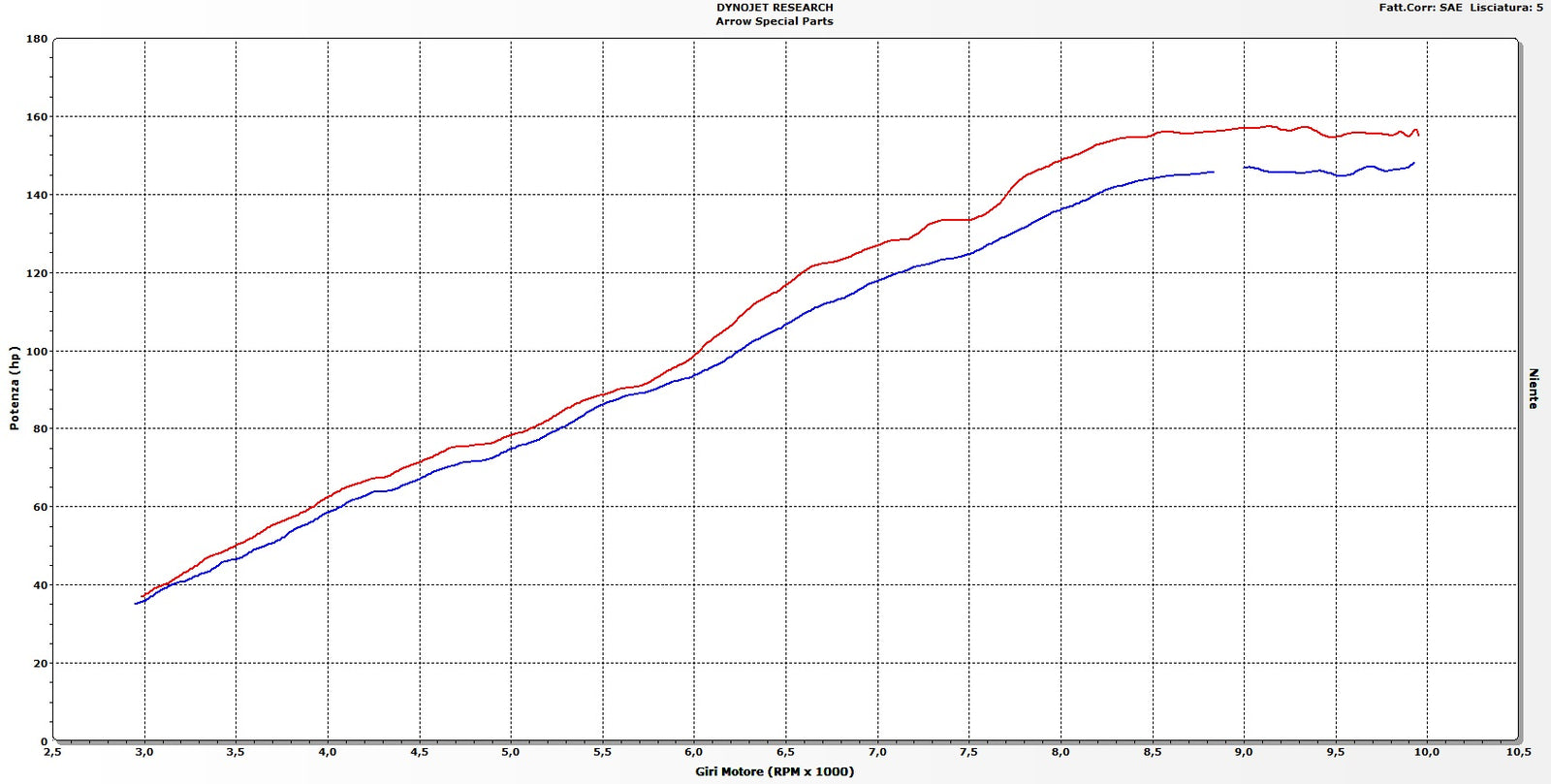 Arrow 71613KZ Catalytic Mid-Pipe - Graph
