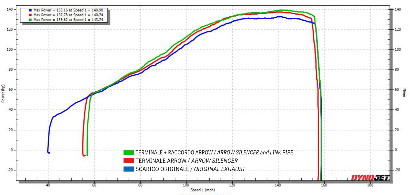 Arrow 72180PD Stainless Steel Headers Kit