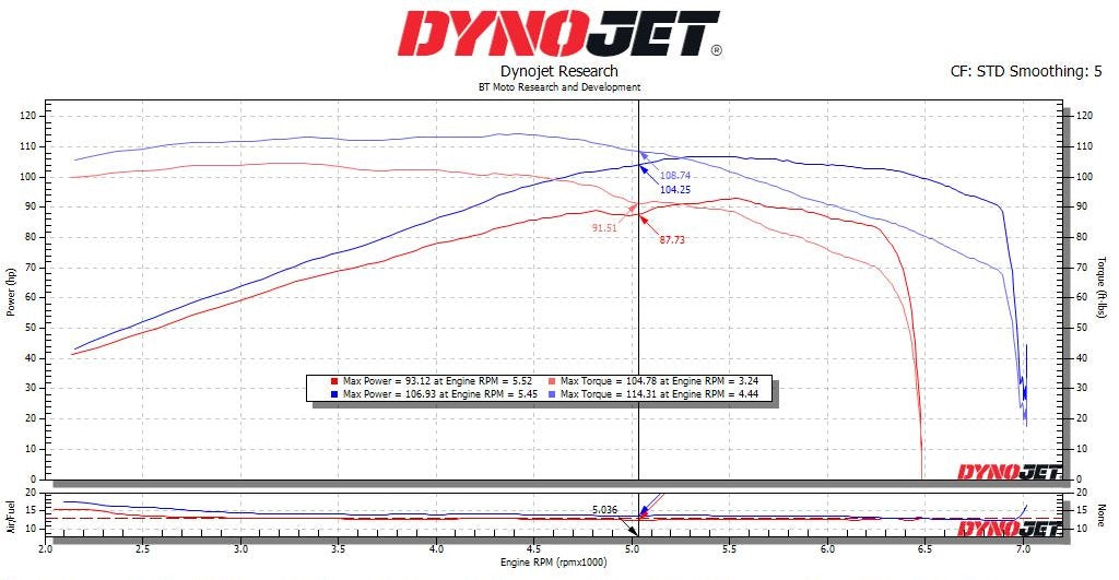 BT Moto (14+) Honda Valkyrie (GL1800) Stage 1 ECU Flash With Handheld Tuner