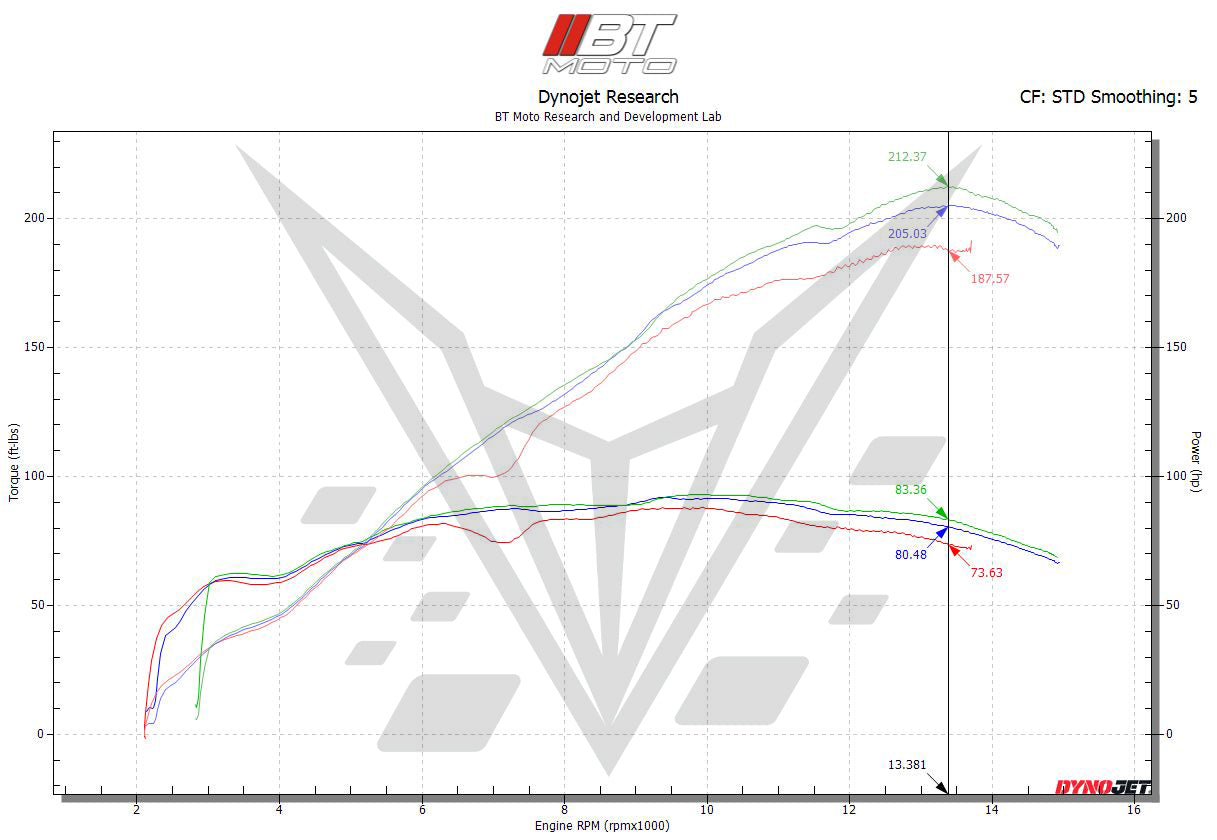 BT Moto velocity stacks s1000rr