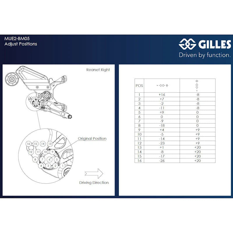 Gilles Tooling MUE2 Adjsutable Racing Rear Sets For BMW S1000R K63