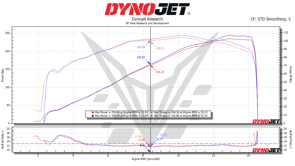 BT Moto ZH2 DYNO DNA