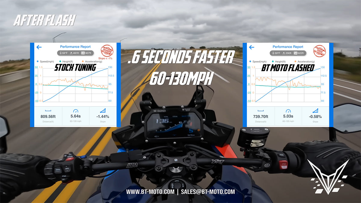 BT Moto M1000XR 60-130