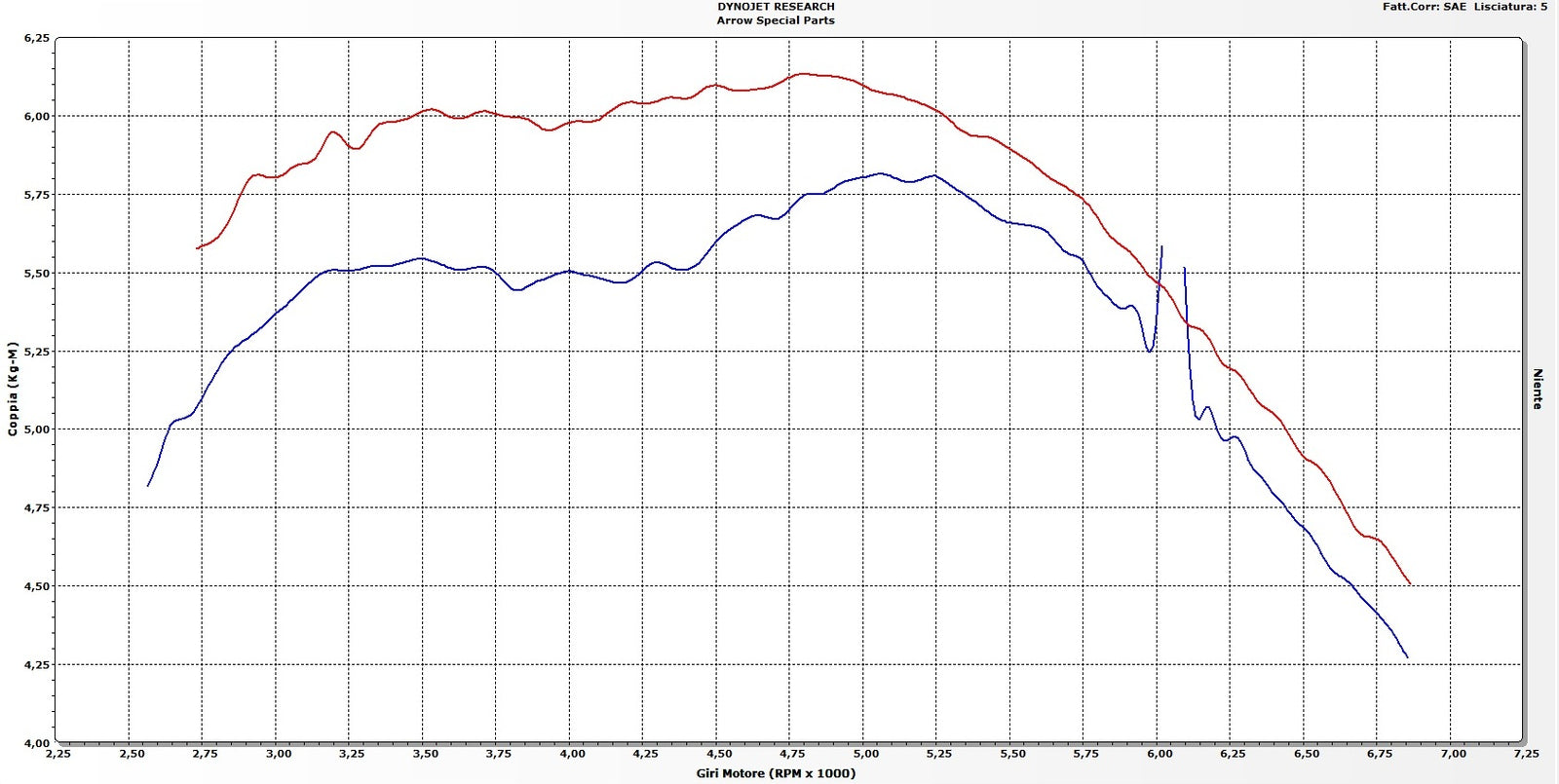 Arrow 71831AKN Street Thunder Aluminium Dark Slip On With Carbon End Cap