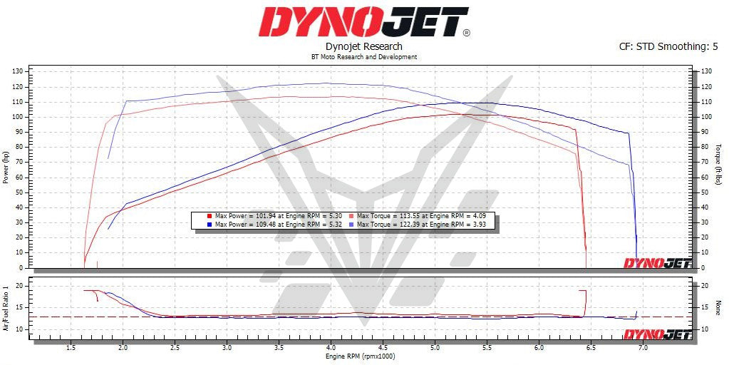 BT Moto Goldwing Dyno