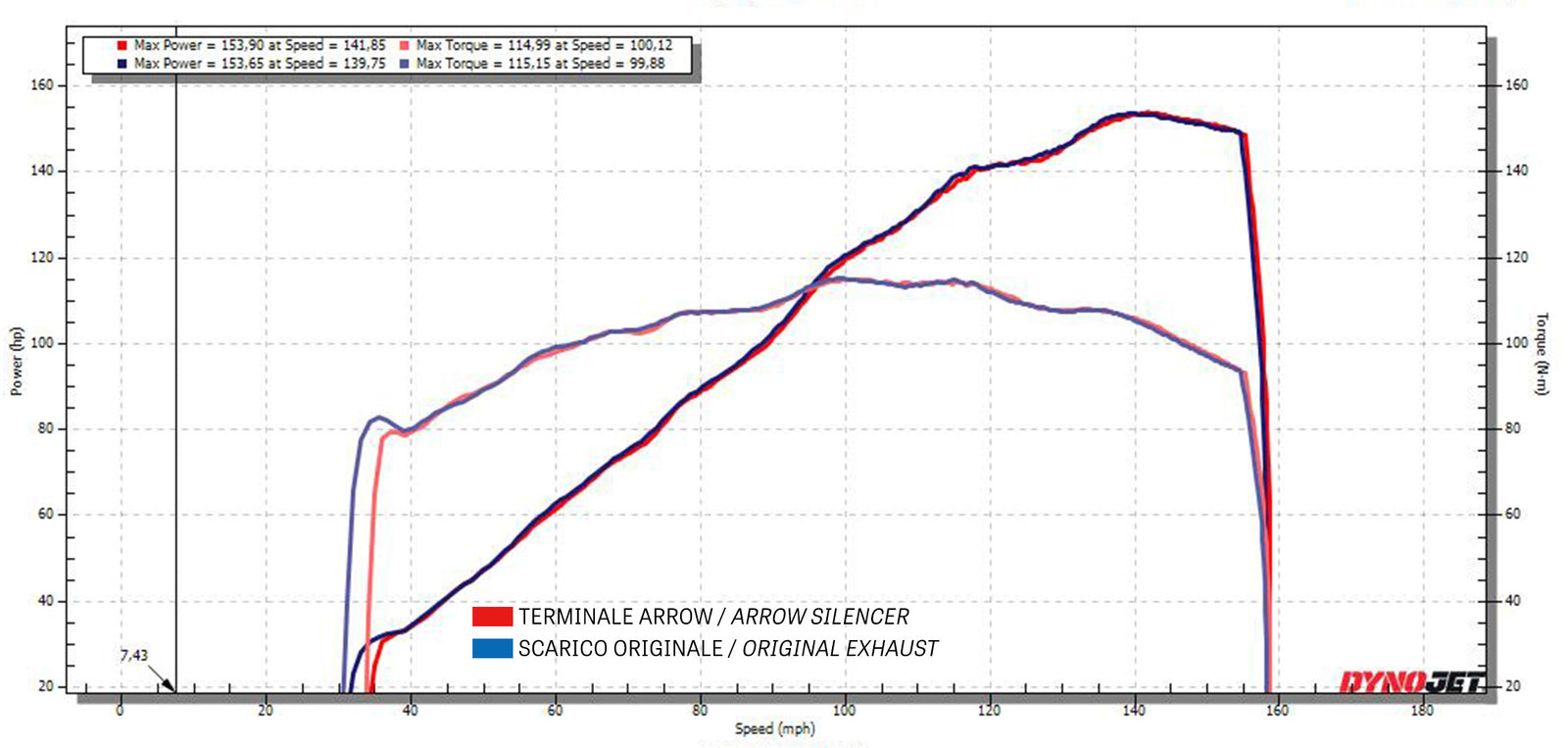 Arrow 72501VL Veloce Titanium Slip On - Graph
