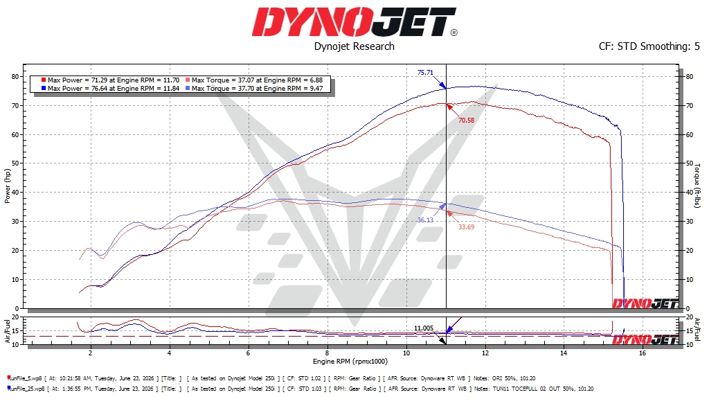 BT Moto CBR600RR 50% Dyno