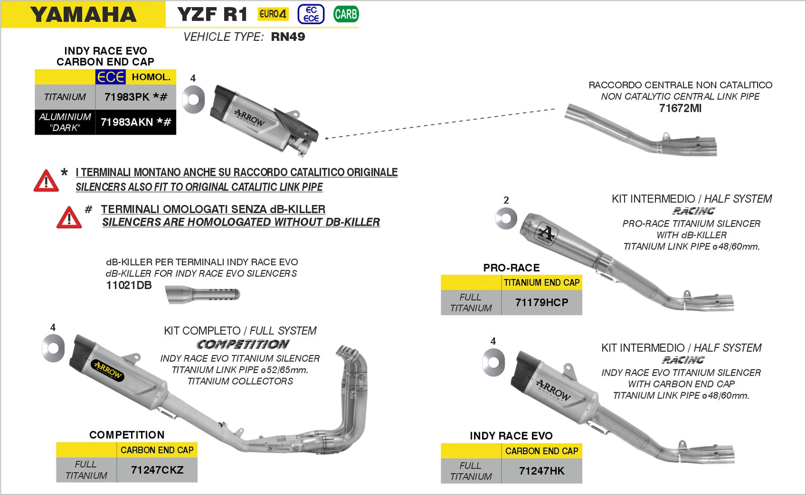 Arrow 11021DB Db-Killer For Indy Race Evo Slip On - Assembly Diagram