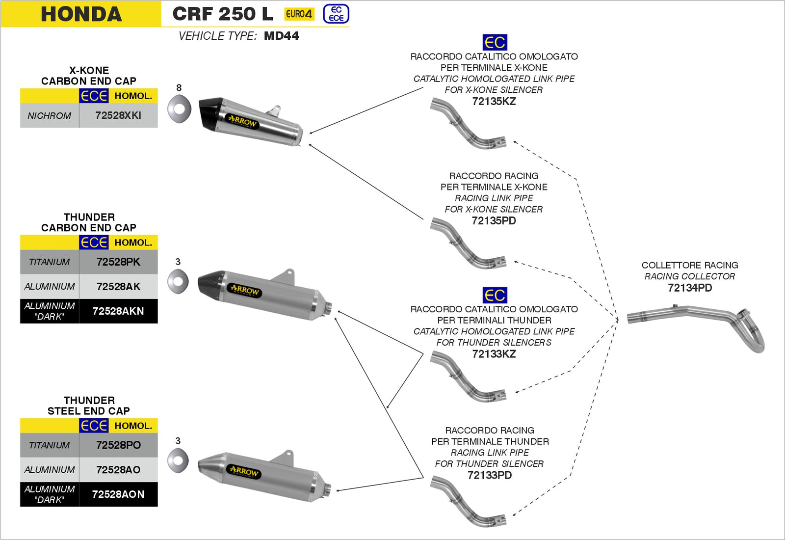 Arrow 72528AK Thunder Aluminium Slip On With Carbon End Cap - Assembly Diagram