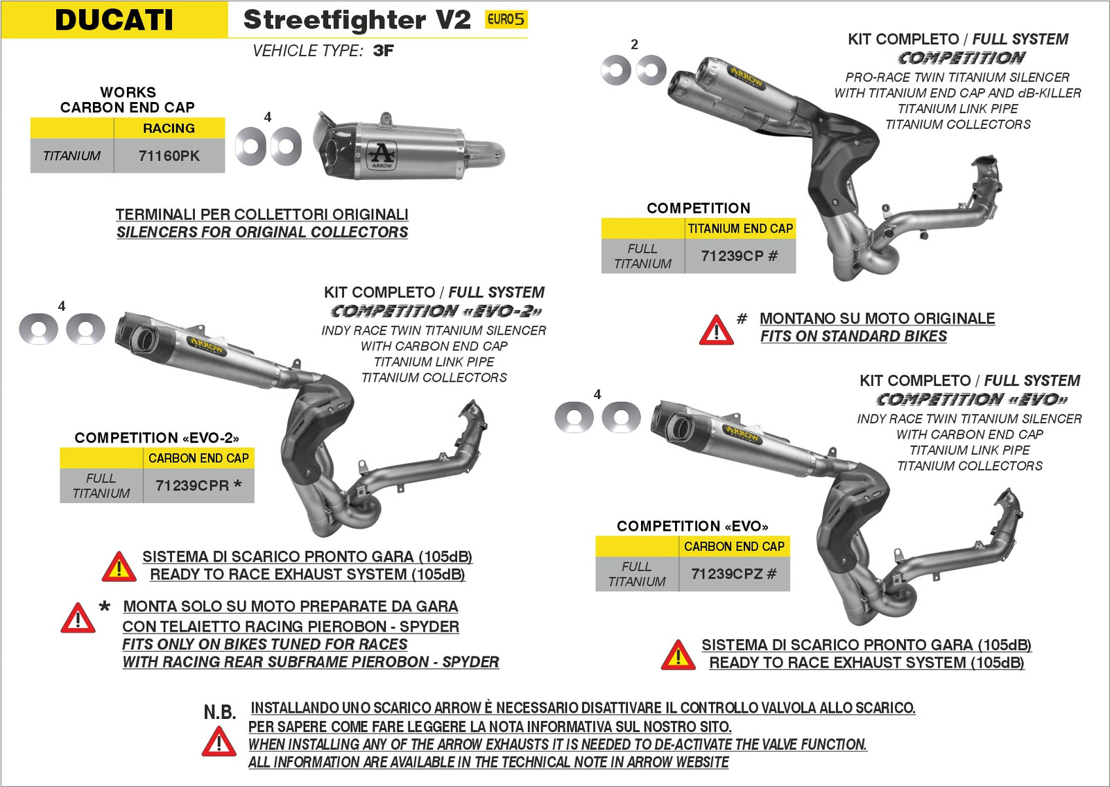 Arrow 71160PK Titanium Works Slip Ons (Right And Left) With Carbon End Cap - Assembly Diagram