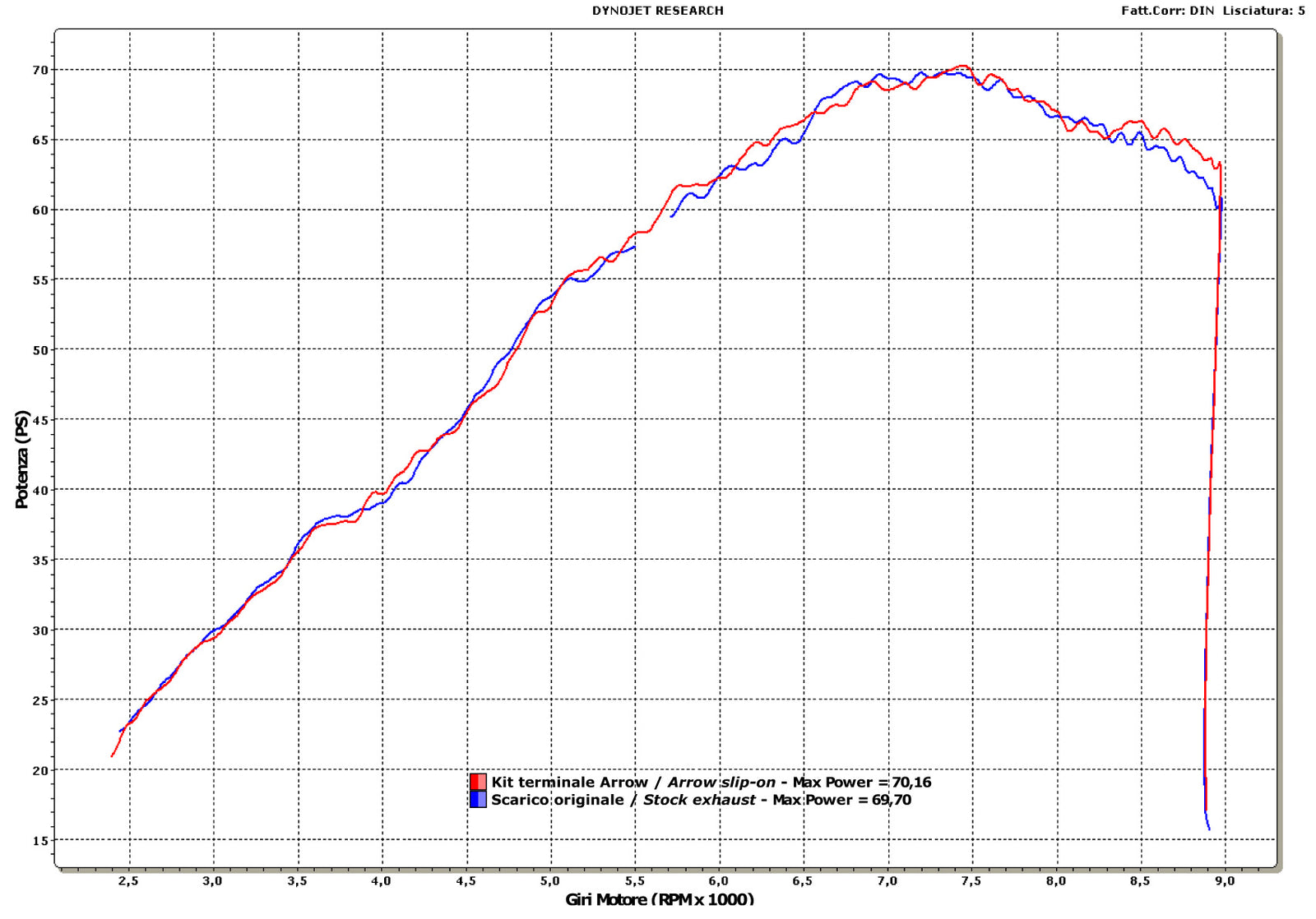 Arrow 72612AKN Maxi Race-Tech Aluminium Dark Slip On With Carbon End Cap