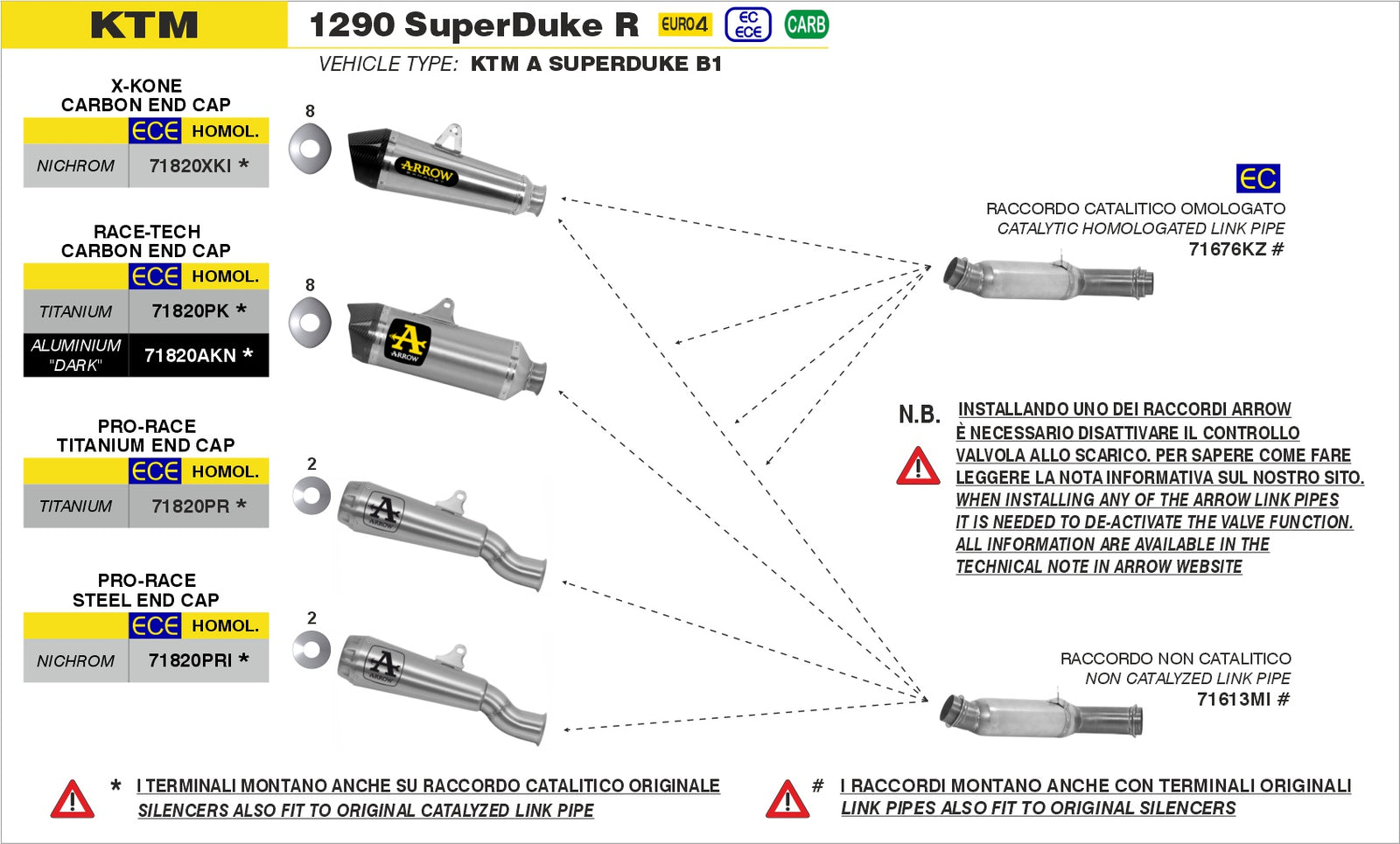 Arrow 71820PR Titanium Pro-Race Slip On - Assembly Diagram