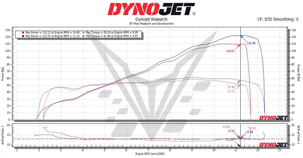 BT Moto 765 R Graph