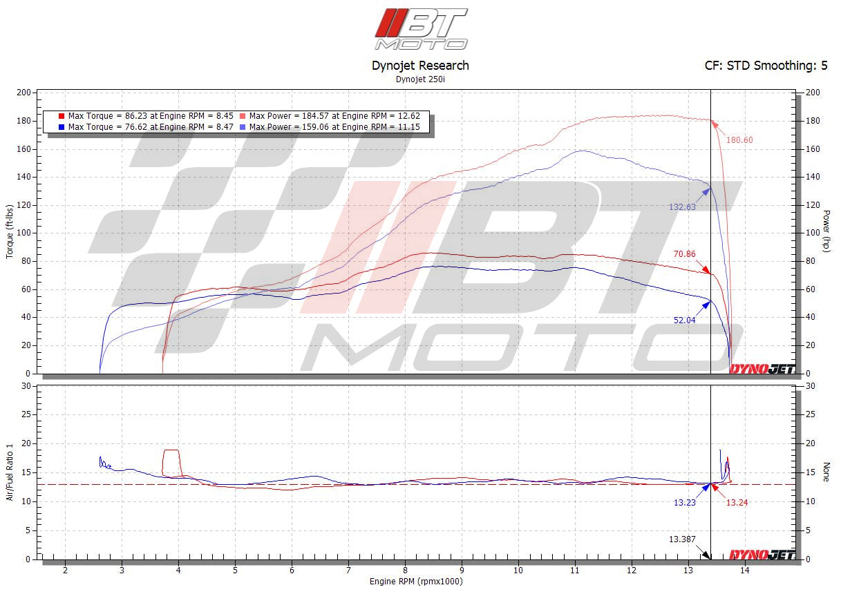 BT Moto (20-26) Yamaha R1 / R1M Stage 1+ ECU Flash With Handheld Tuner