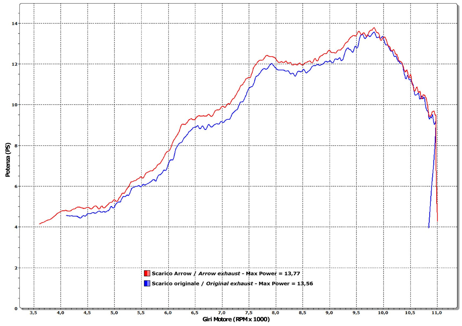 51510AO Street Thunder Aluminium Slip On