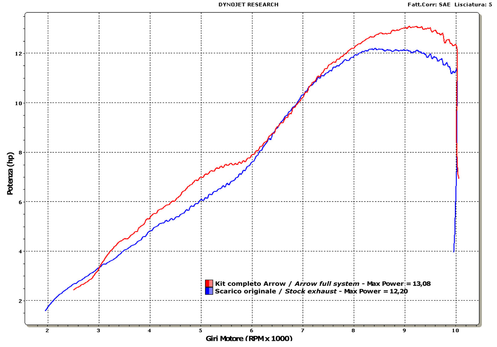 51503AO Street Thunder Aluminium Slip On