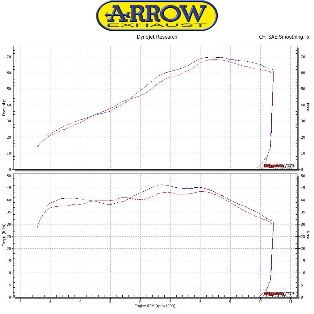Arrow 71645MI Link Pipe For Arrow Slip Ons