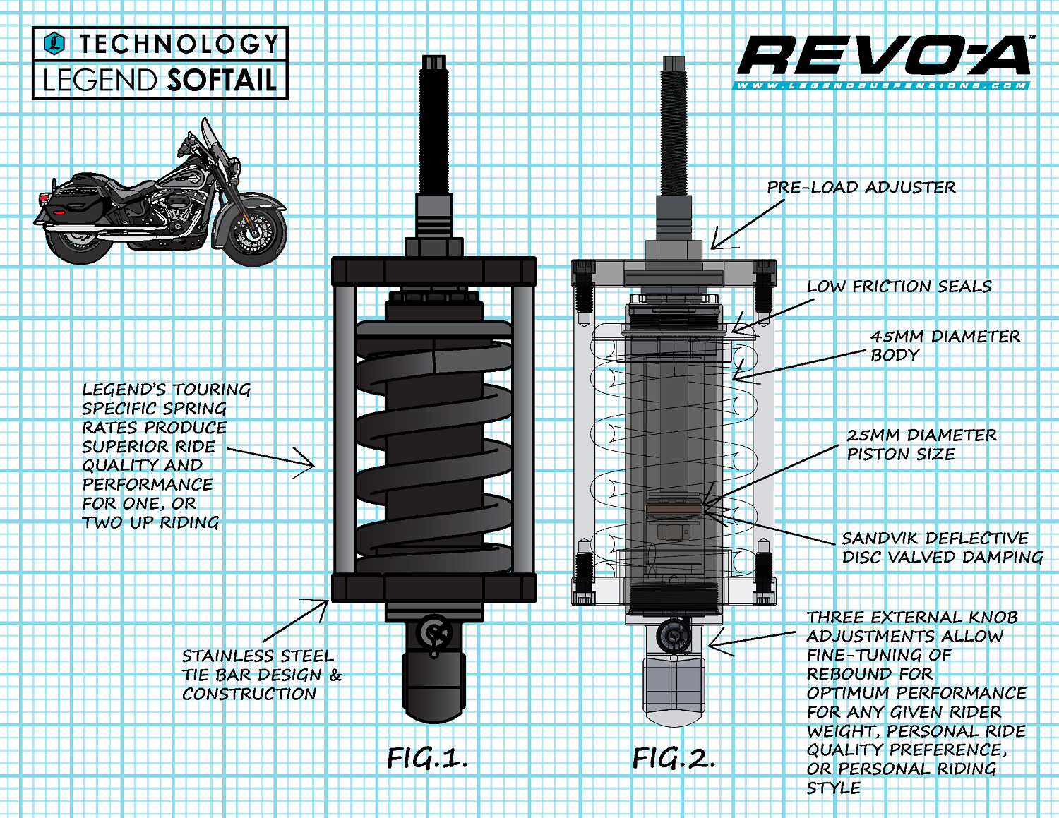 Legend Suspension REVO-A Adjustable Softail Coil Suspension