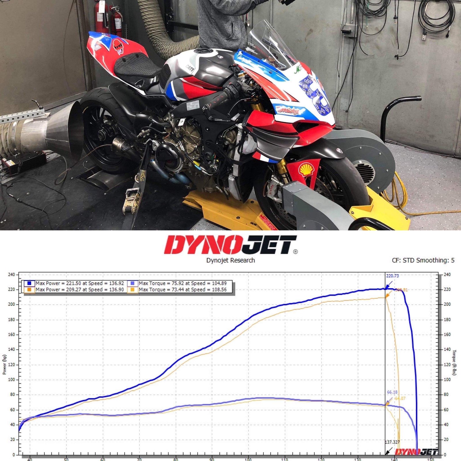 BT Moto (19-22) Ducati V4R / SL Stage 1+ ECU Flash With Handheld Tuner