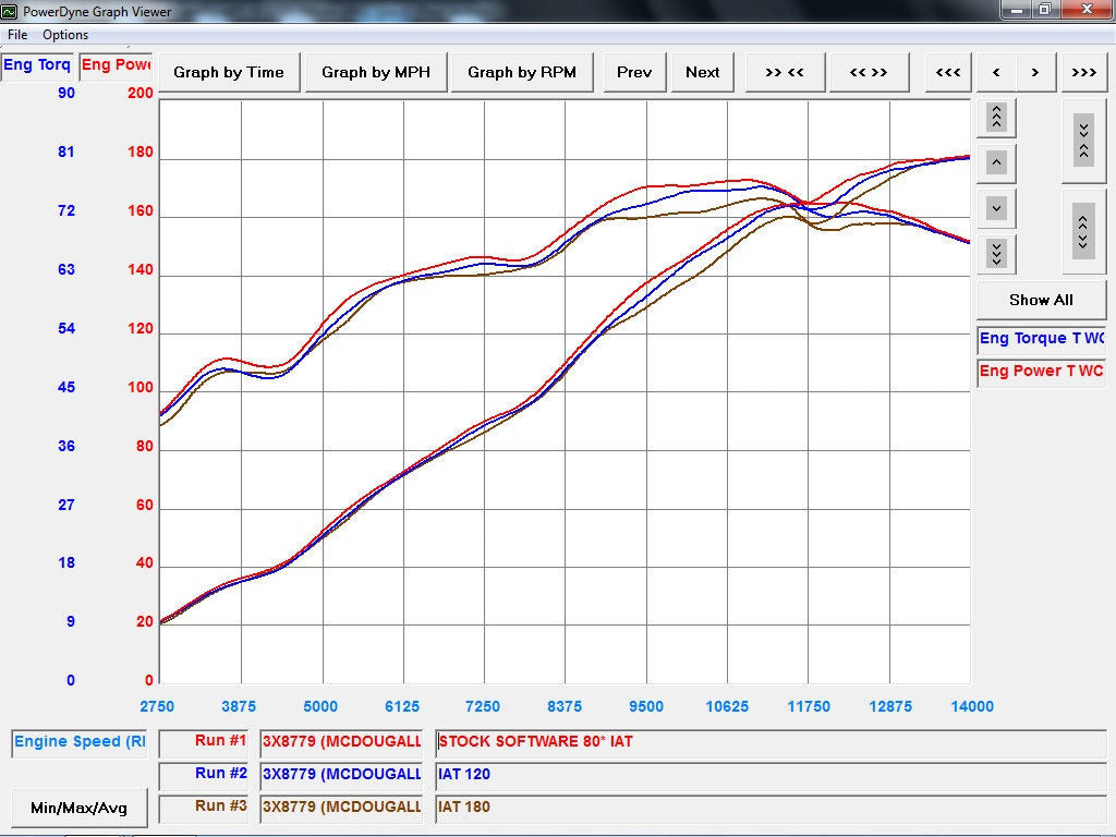 BT Moto iat
