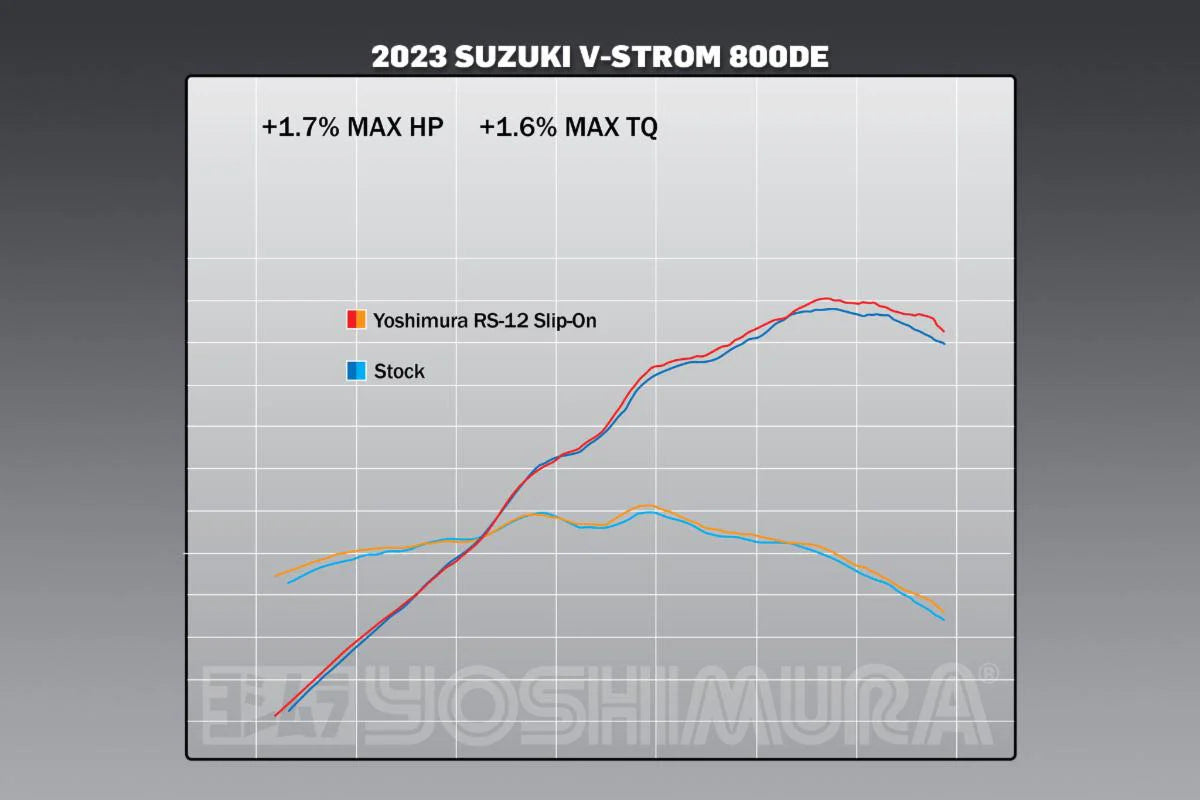 Yoshimura V-Strom 800 23-26 RS-12 ADV Stainless Slip-On Exhaust, W/ Stainless Muffler