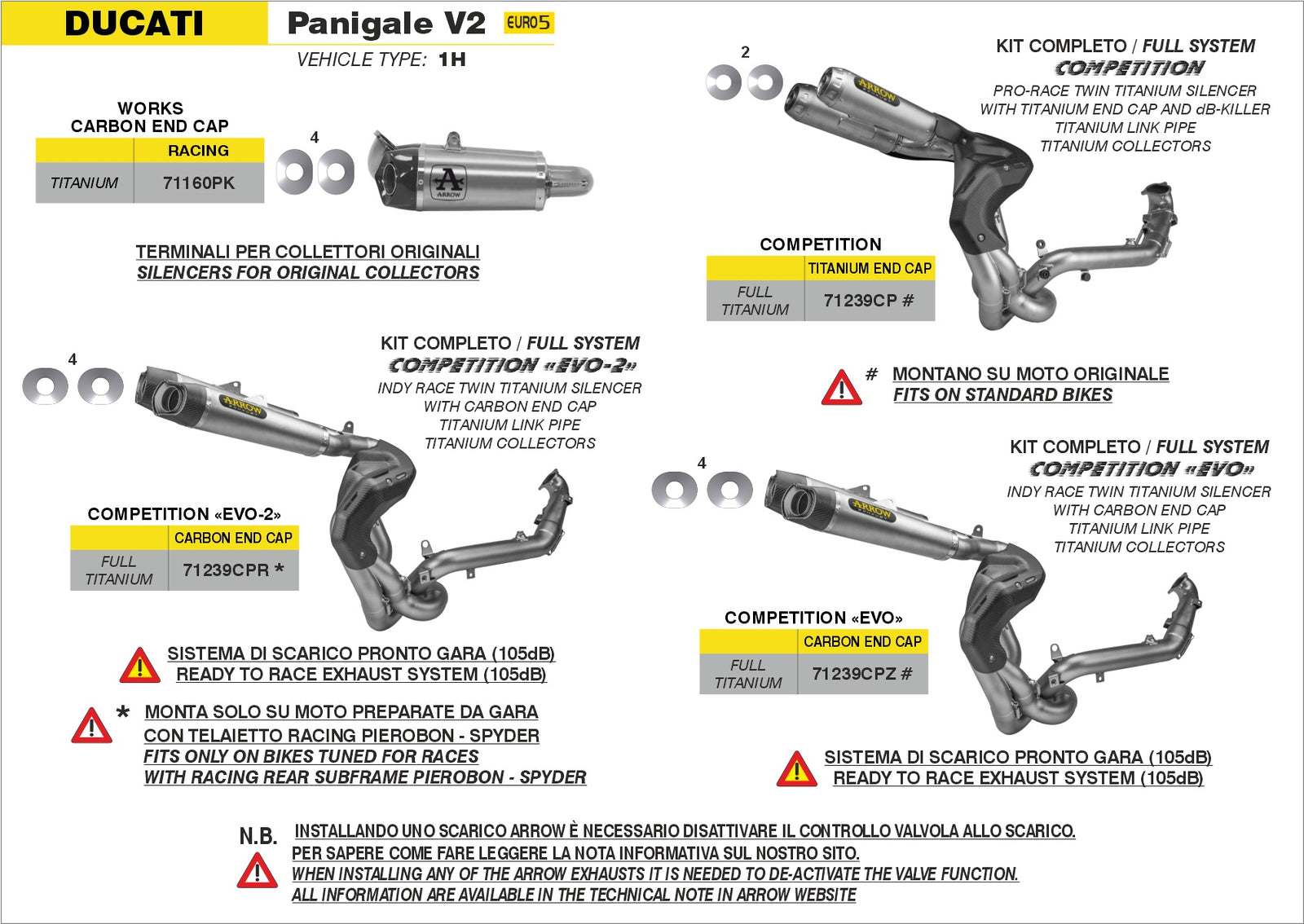 71160PK Titanium Works Slip Ons (Right And Left) With Carbon End Cap