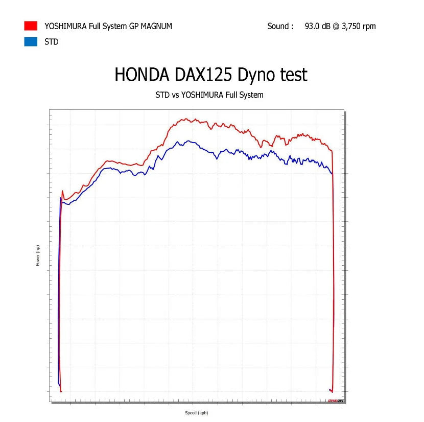 Yoshimura YAT DAX 125 2023-25 RACE GP-MAGNUM HIGH PIPE STAINLESS W/ STAINLESS MUFFLER