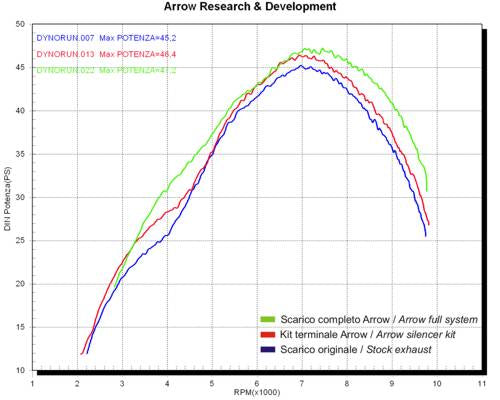 Arrow 72068PD Headers