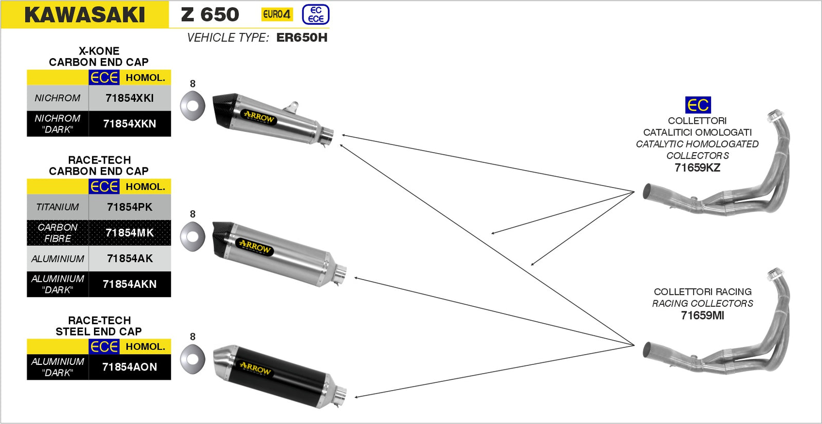 Arrow 71854AKN Race-Tech Approved Aluminium Dark Slip On With Carbon End Cap