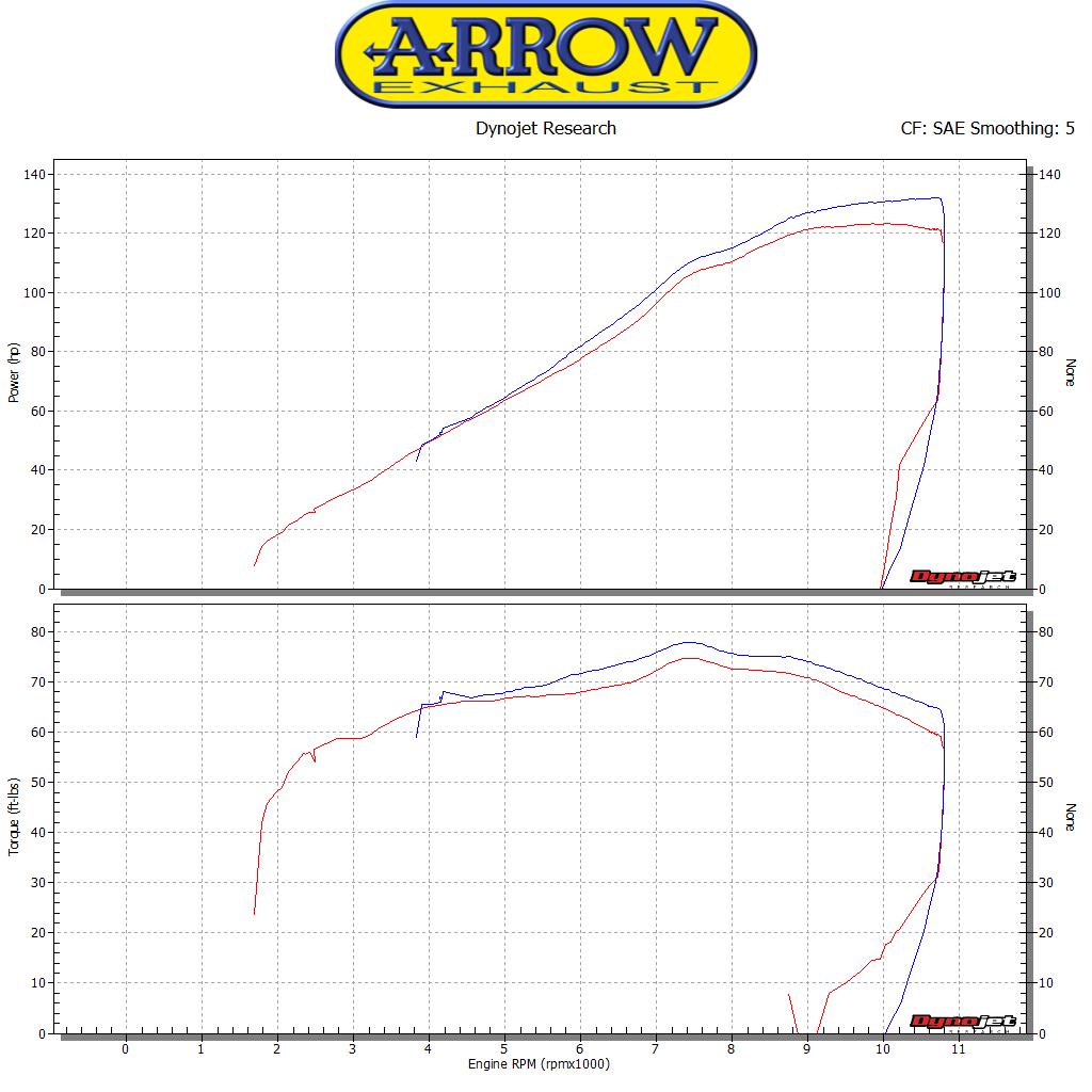 Arrow 71755AON Thunder Approved Aluminium Dark Slip Ons (Right And Left) - Graph