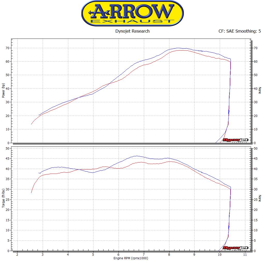 Arrow 71645MI Link Pipe For Slip Ons - Graph