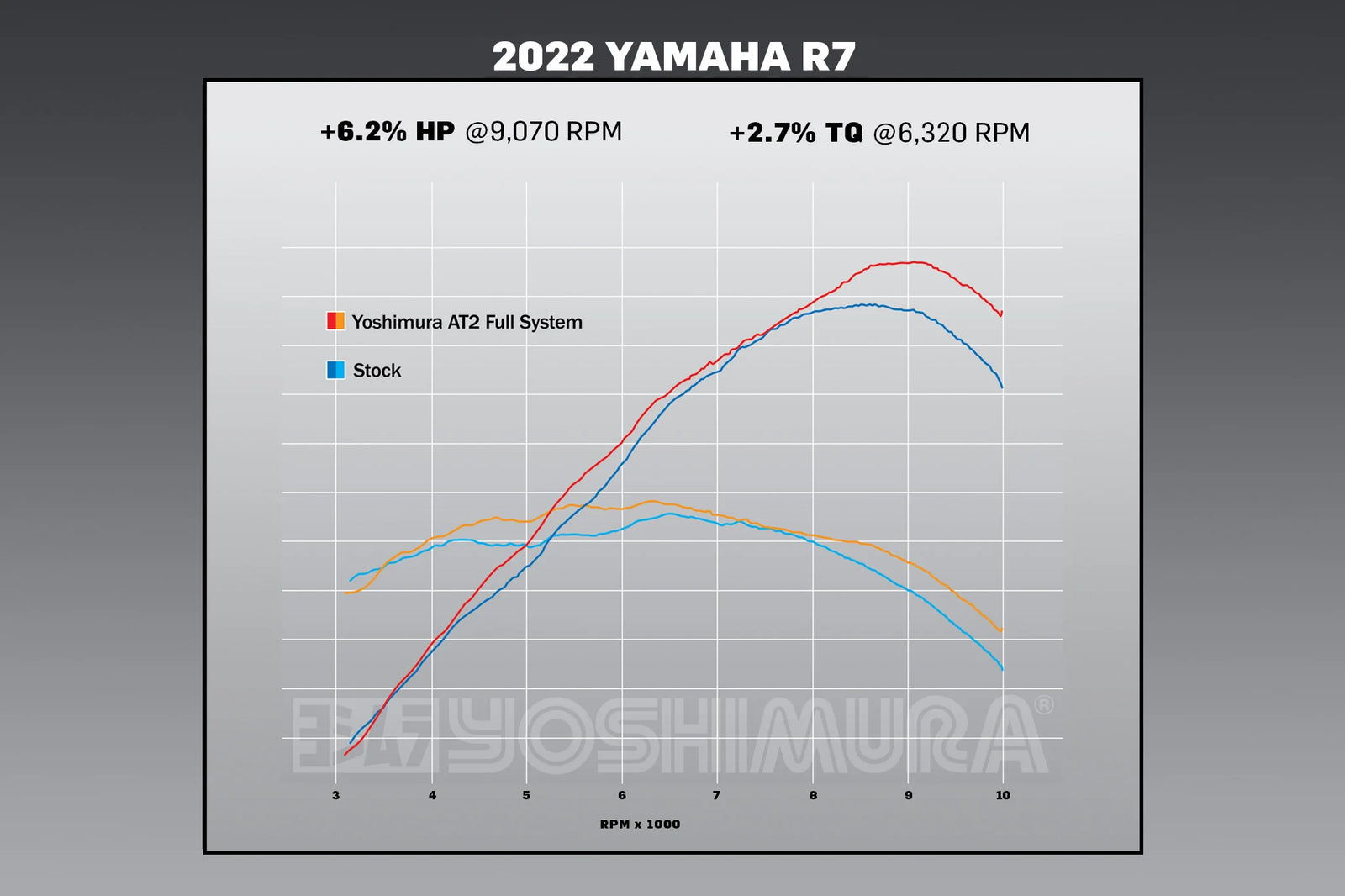 Yoshimura R7 22-26 / MT-07 17-26 Race AT2 Stainless Full Exhaust, W/ Stainless Muffler