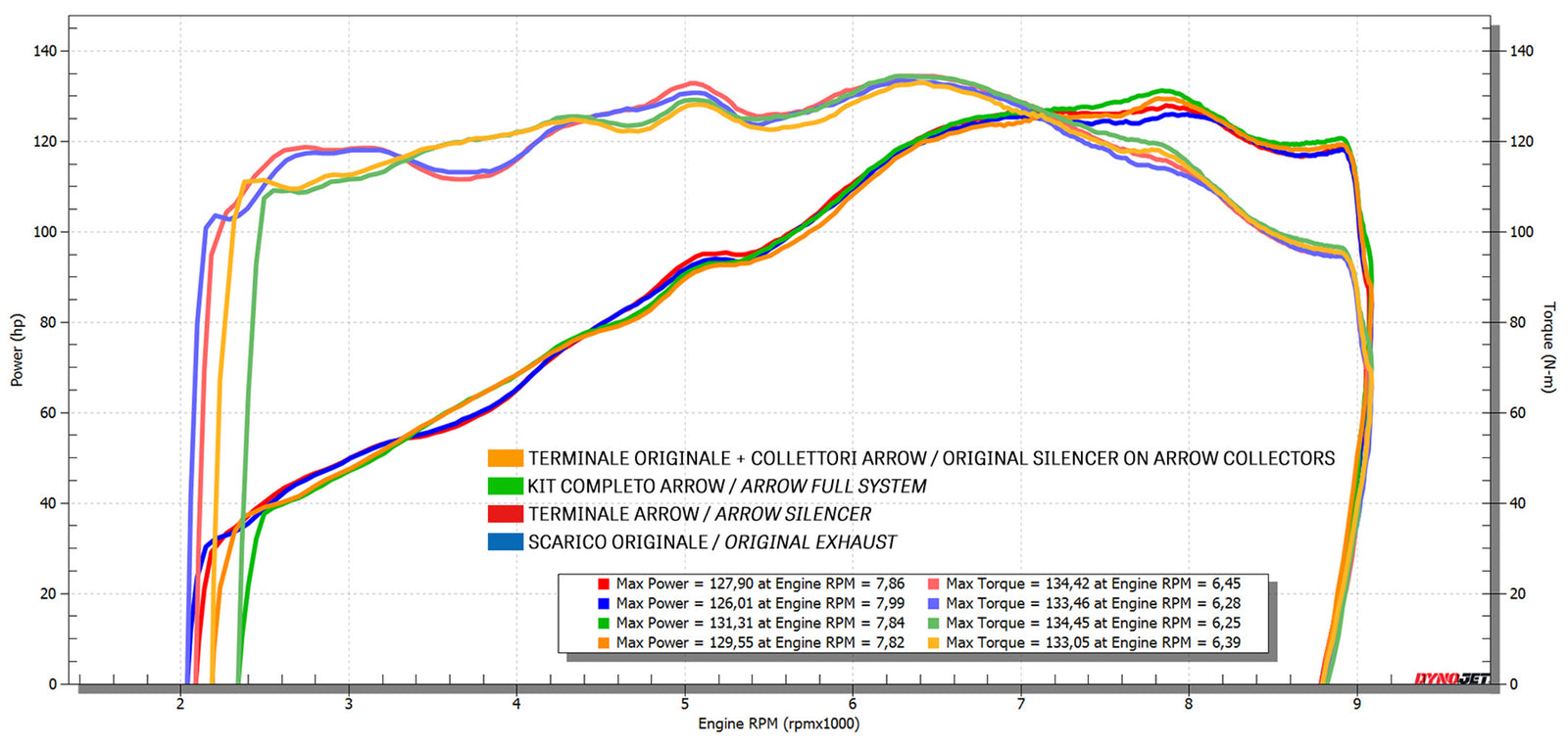 Arrow 71814MI Titanium Racing Headers - Graph
