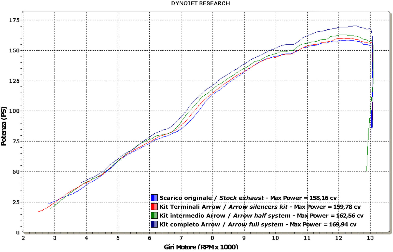 Arrow 71719MK Thunder Approved Carbon Fiber Slip Ons (Right And Left) With Carbon End Cap