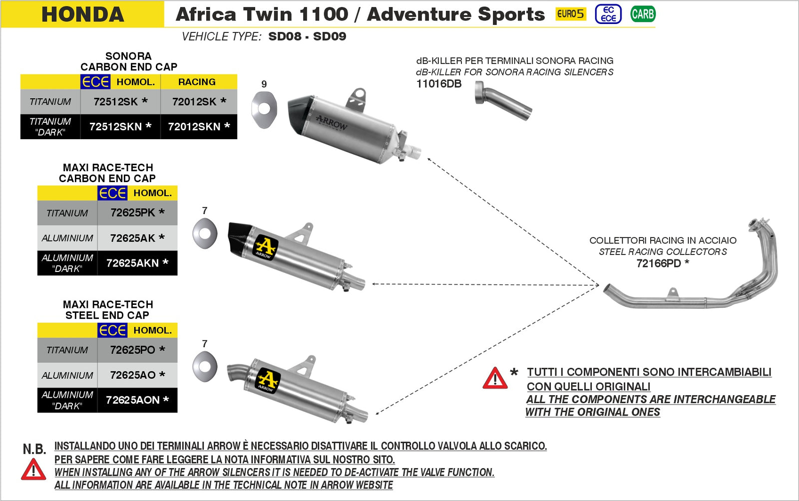 Arrow 72012SK Sonora Titanium Slip On With Carbon End Cap