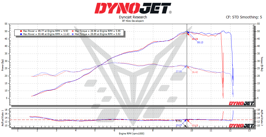 BT Moto 450 dyno 100%