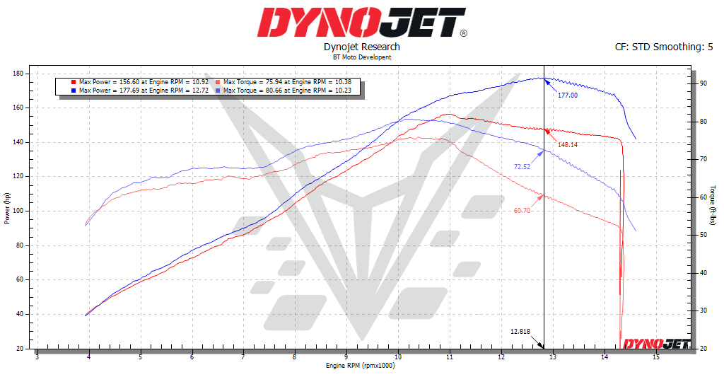 BT Moto GSXR1000 Dyno