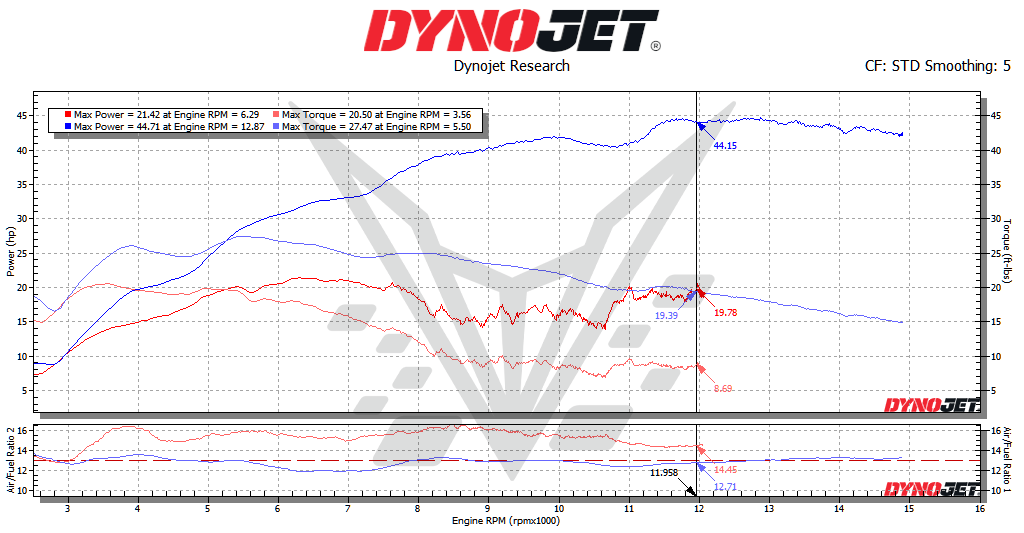 BT Moto R6 Dyno 25%