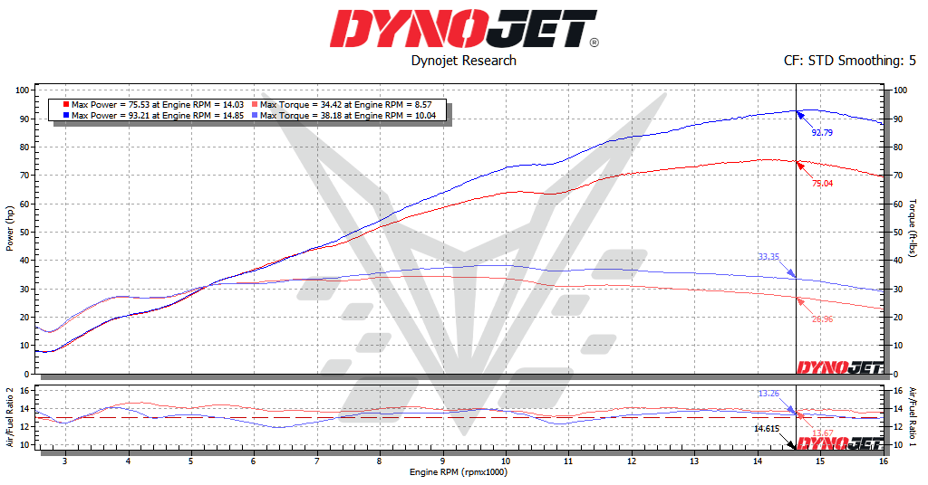 BT Moto R6 Dyno 50%