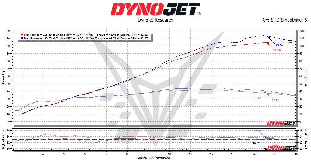 BT Moto R6 Dyno 75%