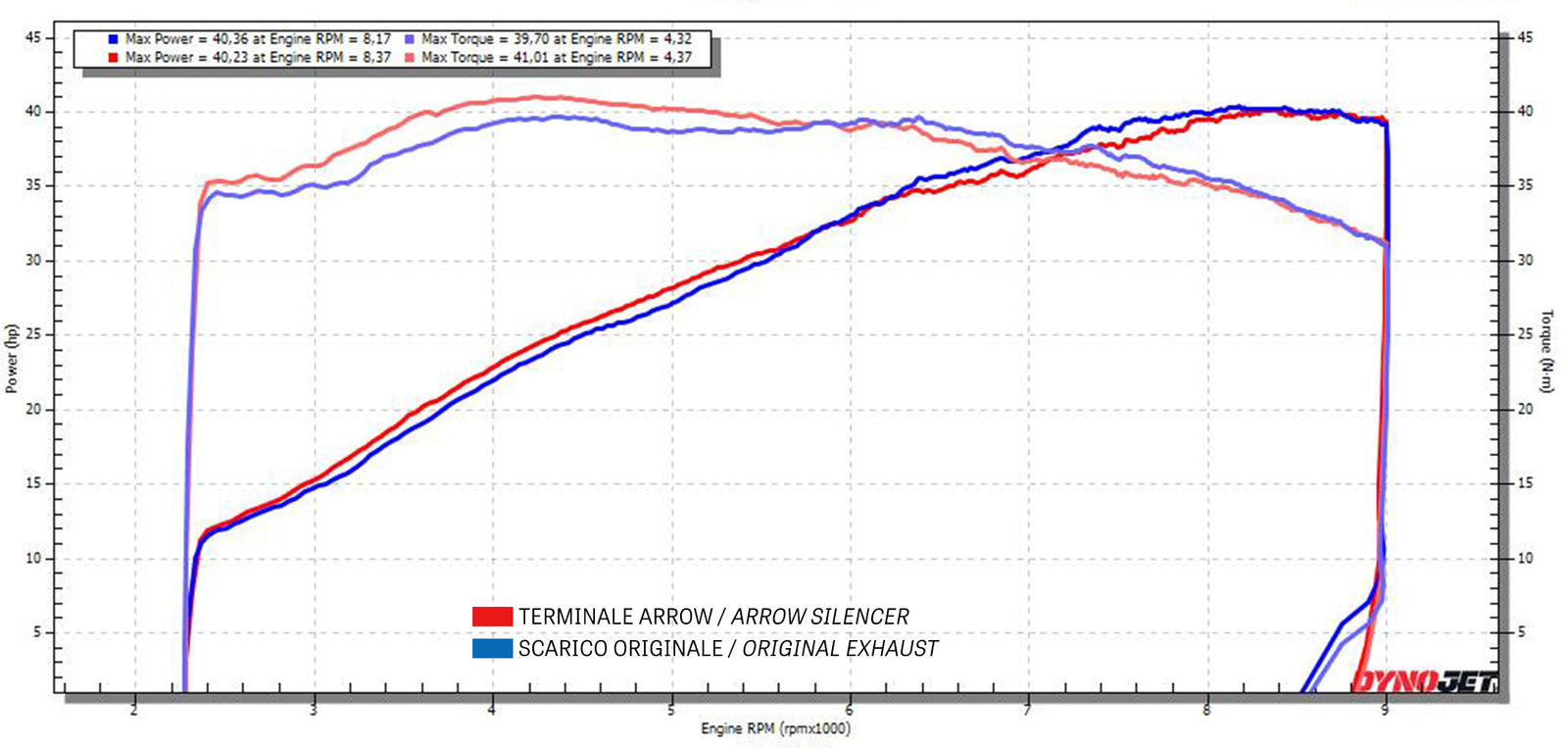 74513RBN Rebel Slip On With Aluminium Dark End Cap